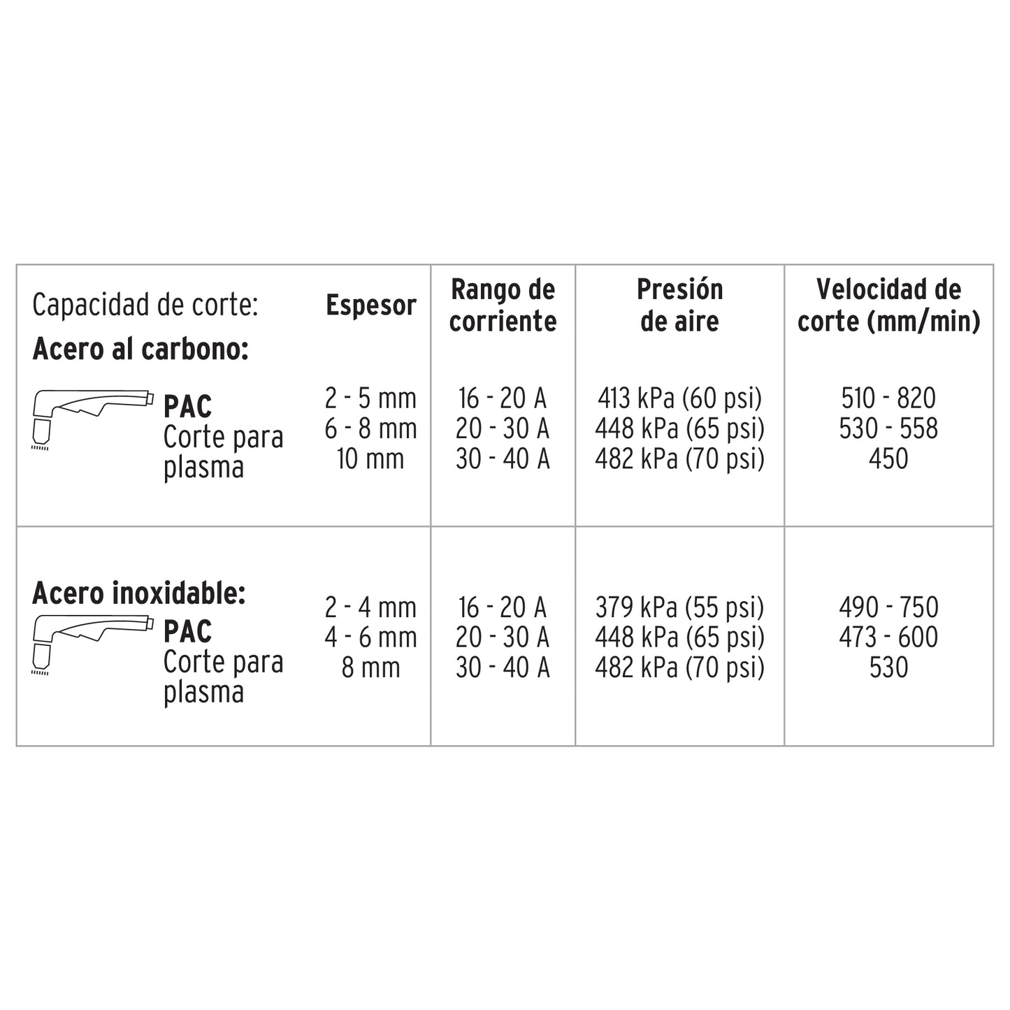 Cortadora de Plasma 40 Amperes Corte Hasta 10mm Bifsica 110/220V Truper Expert COPLA-40 17335