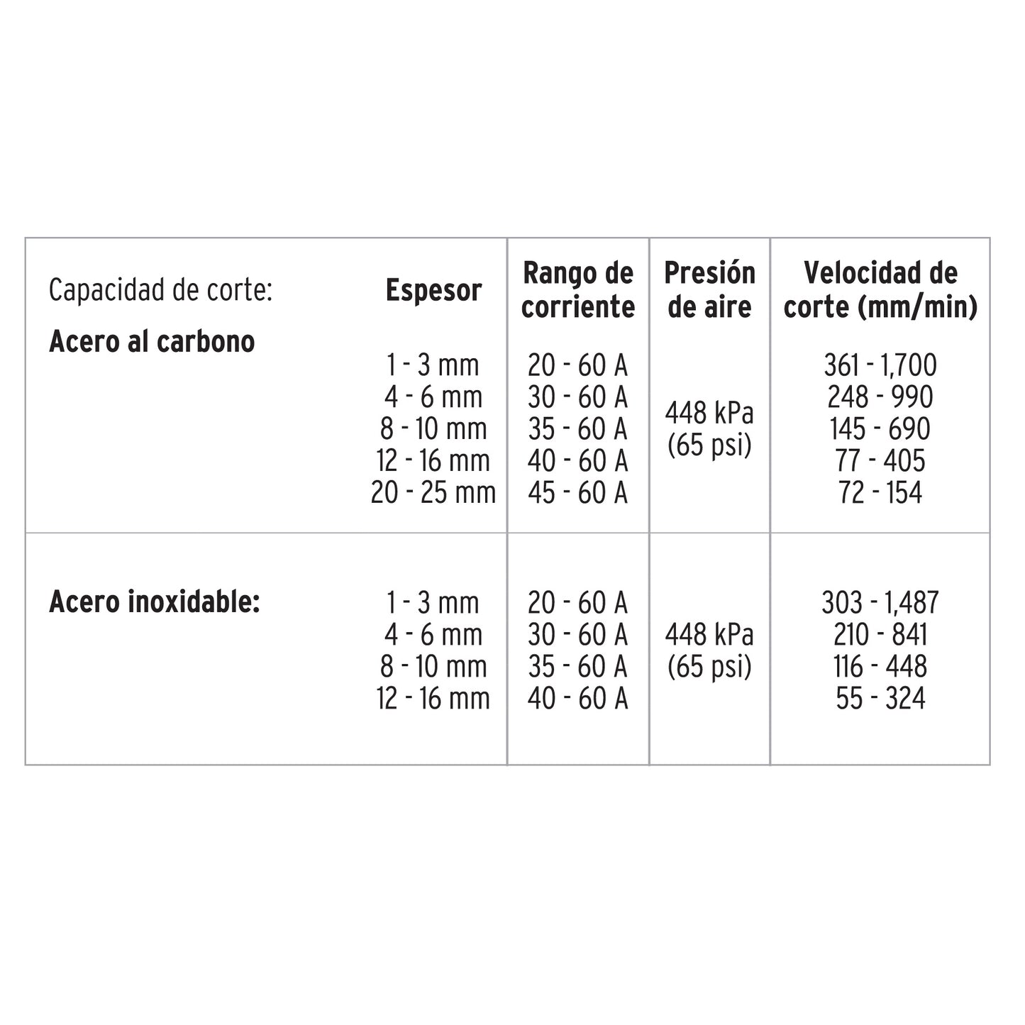Cortadora de Plasma 60 Amperes Corte Hasta 25mm monofasica 220V Truper Expert COPLA-60X 17332