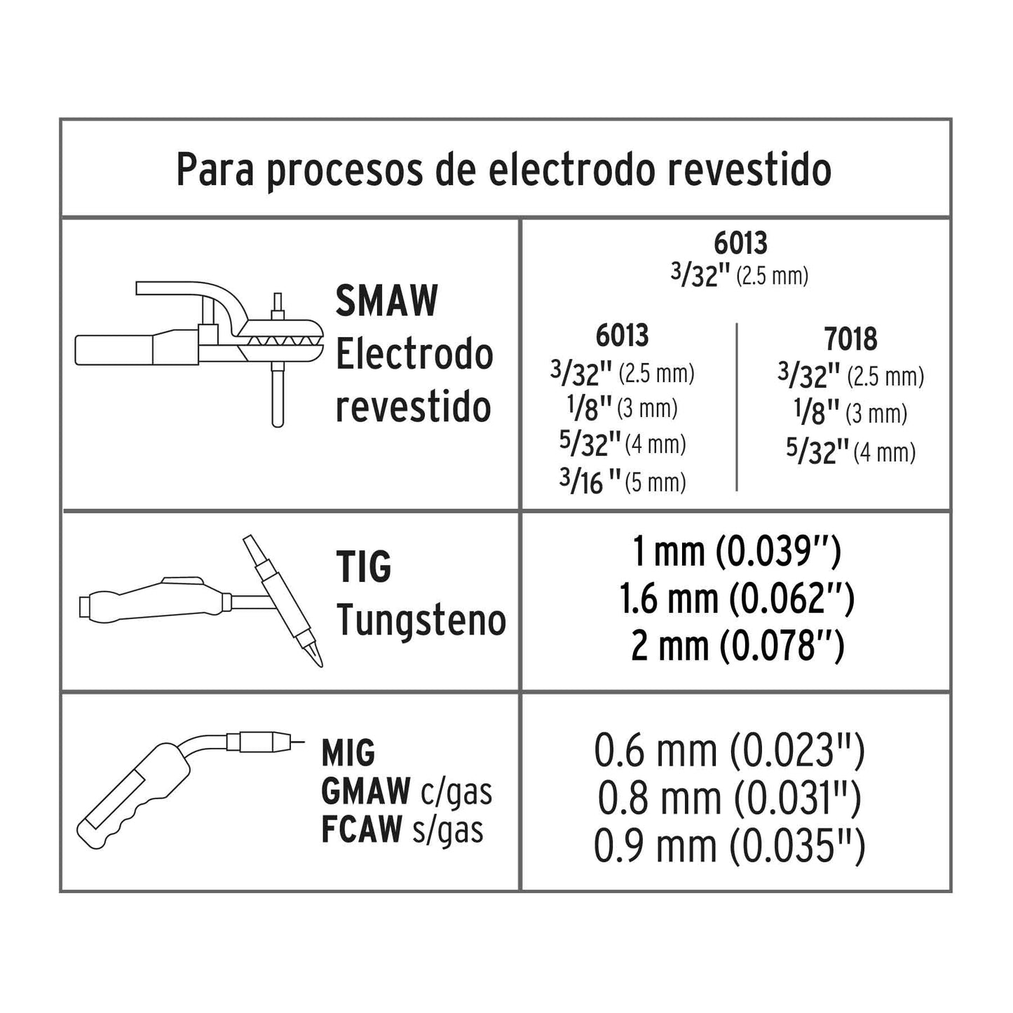 Soldadora Multiproceso de 200 Amperes Bifsica, Electroco, MIG con gas, TIG, GMAW sin gas y FCAW Truper Expert SOMU-200X 17258