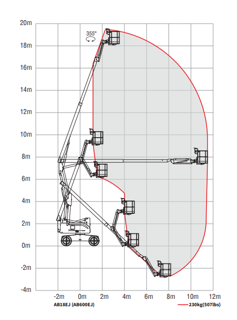PLATAFORMA ARTICULADA VERTICAL 18.2 METROS ELECTRICA SINOBOOM AB18EJ