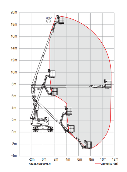 PLATAFORMA ARTICULADA VERTICAL 18.2 METROS ELECTRICA SINOBOOM AB18EJ