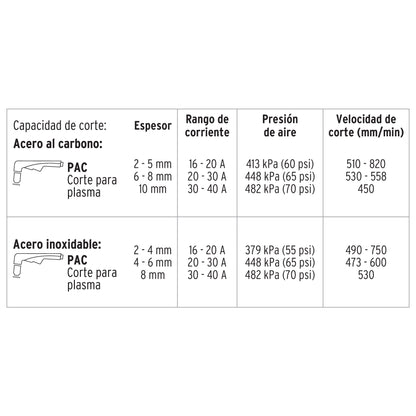 Cortadora de Plasma 40 Amperes Corte Hasta 10mm Bifsica 110/220V Truper Expert COPLA-40 17335